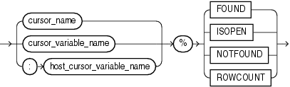 cursor_attribute