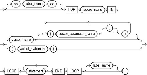 cursor_for_loop_statement