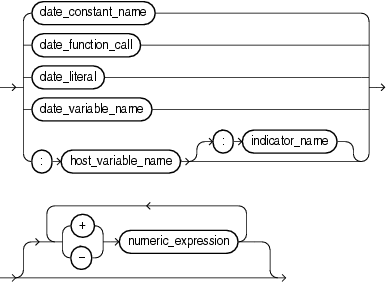 date_expression