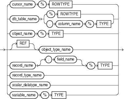 element_type