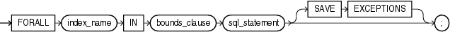 forall_statement