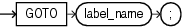 goto_statement