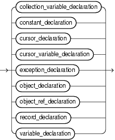 item_declaration