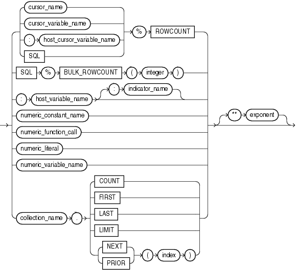 numeric_subexpression