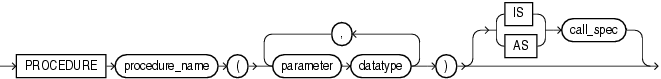 procedure_spec