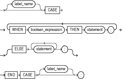 searched_case_statement