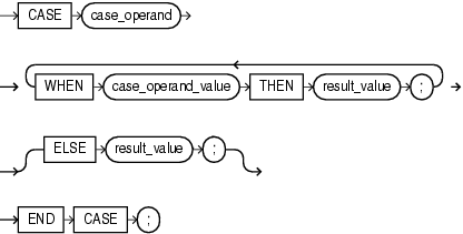 simple_case_expression