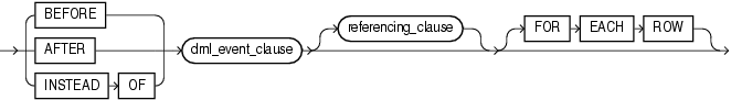 simple_dml_trigger