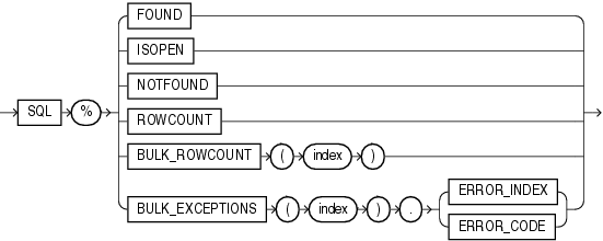 sql_cursor