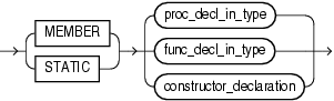 subprog_decl_in_type