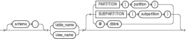 table_reference