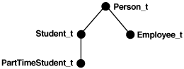 Description of Figure 1-3 follows