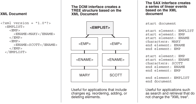 Description of Figure 4-2 follows