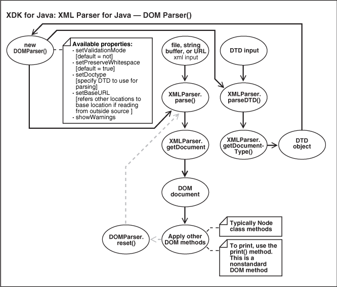 Description of Figure 4-4 follows