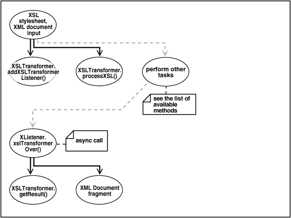 Description of Figure 10-2 follows