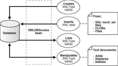 Description of Figure 10-3 follows