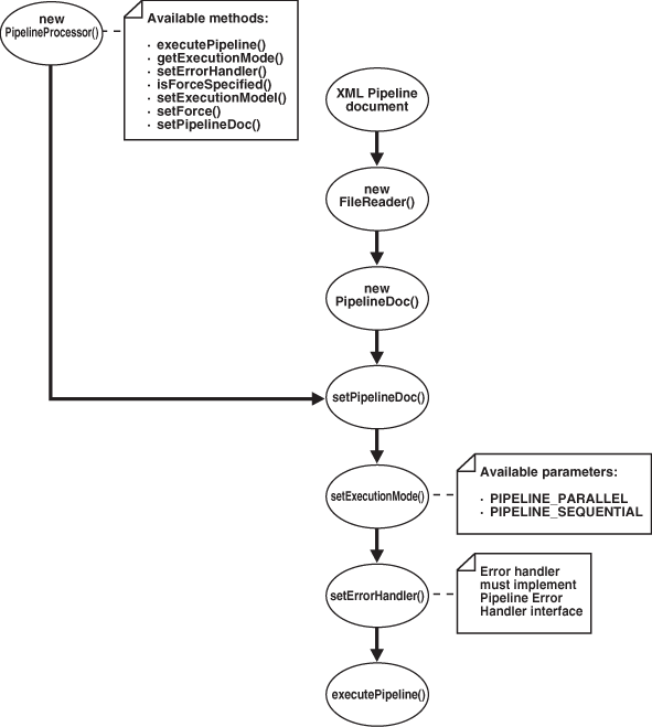 Description of Figure 9-2 follows