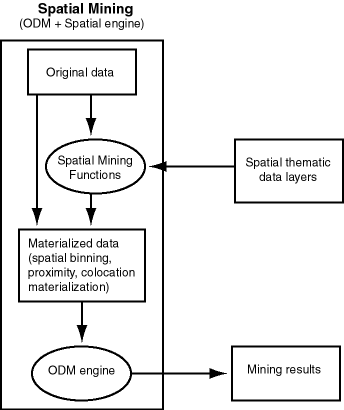 Description of Figure 8-1 follows