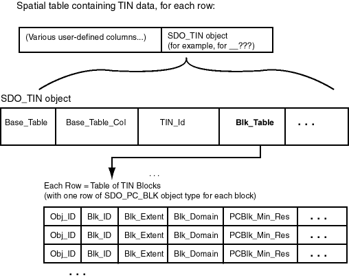 Description of Figure 2-2 follows