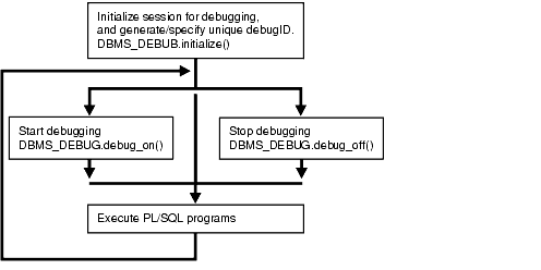 Description of Figure 43-1 follows