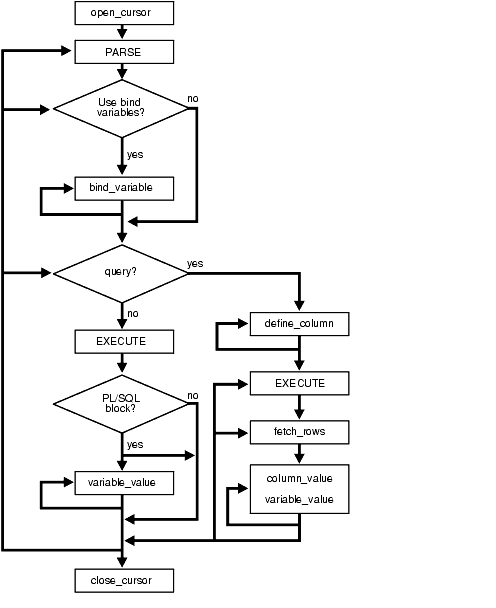 Description of Figure 122-1 follows