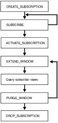 Description of Figure 30-1 follows