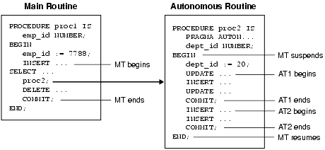 Transaction Control Flow
