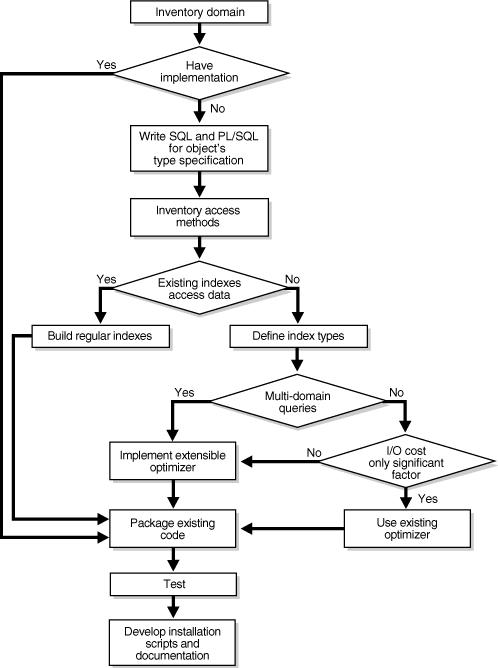 Description of Figure 2-1 follows