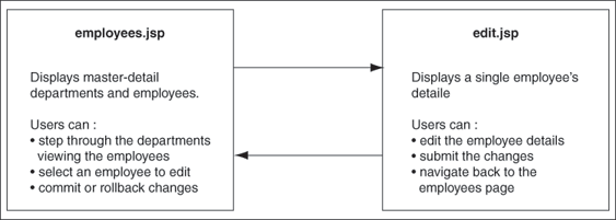 Description of Figure 7-1 follows