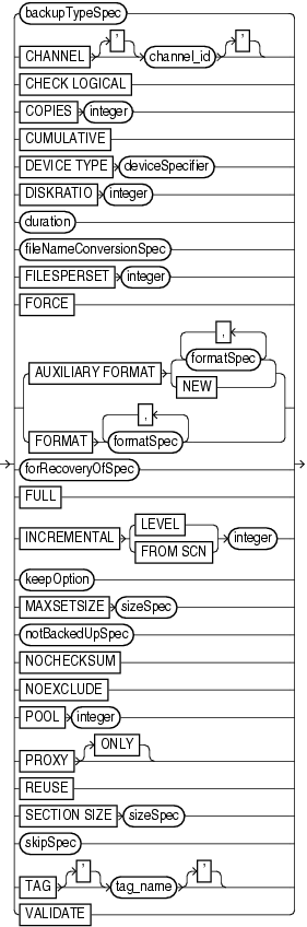 Description of backupoperand.gif follows