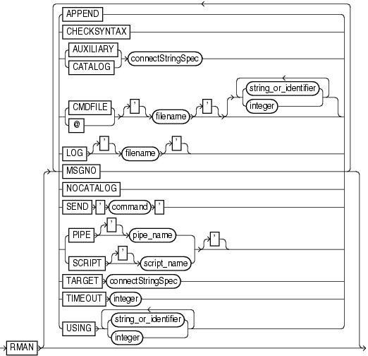 Description of cmdline.gif follows