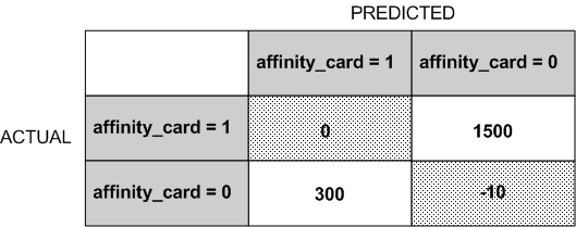 Surrounding text describes Figure 5-9 .