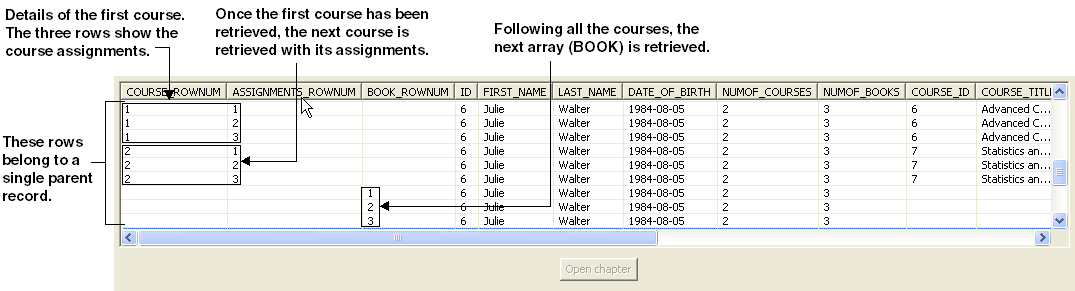 A table’s data after sequential flattening