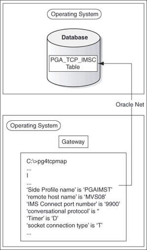 Description of Figure 6-1 follows