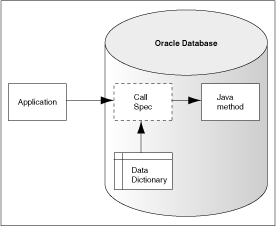 Calling a Java method