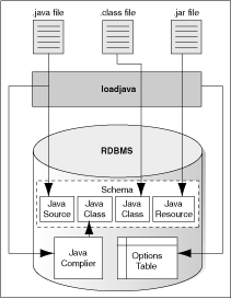 Loading Java into Oracle Database