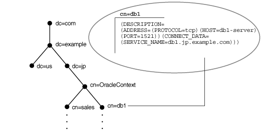 Description of Figure 4-2 follows