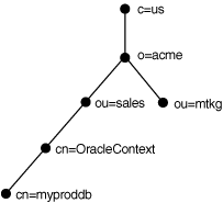 Description of Figure 4-6 follows