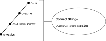 Description of Figure 4-8 follows