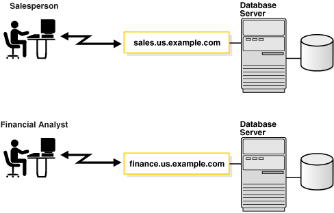 Description of Figure 3-1 follows