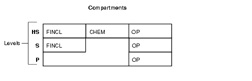 label matrix