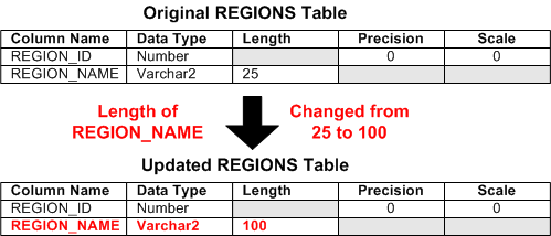 Description of Figure 25-1 follows