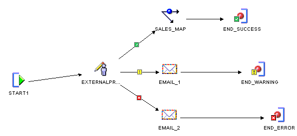 Description of Figure 20-8 follows