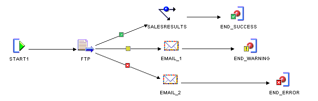Description of Figure 20-13 follows