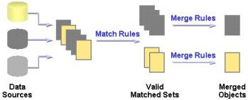 Description of Figure 24-1 follows