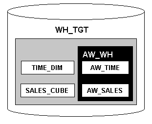 Description of Figure 19-3 follows