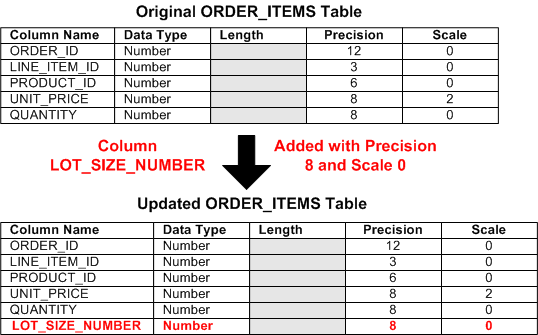 Description of Figure 25-2 follows