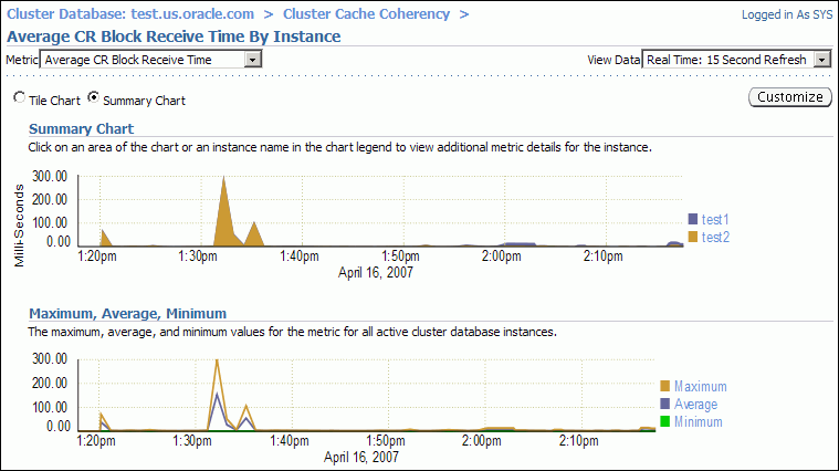 Description of cldbperf004.gif follows