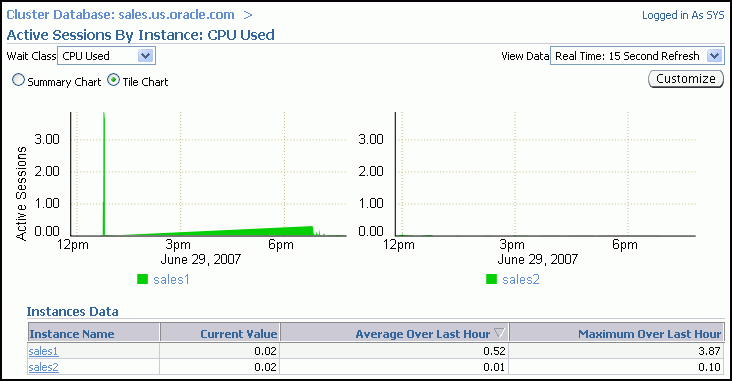 Description of cpu_used_by_inst.gif follows