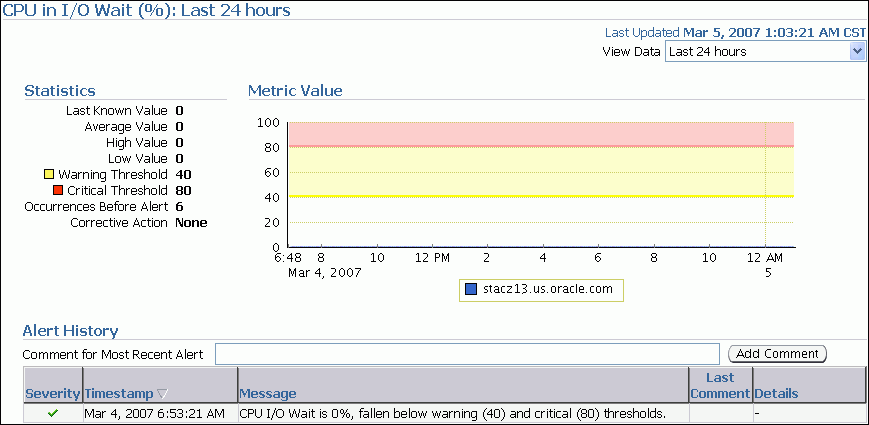 Description of cpu_io_wait.gif follows